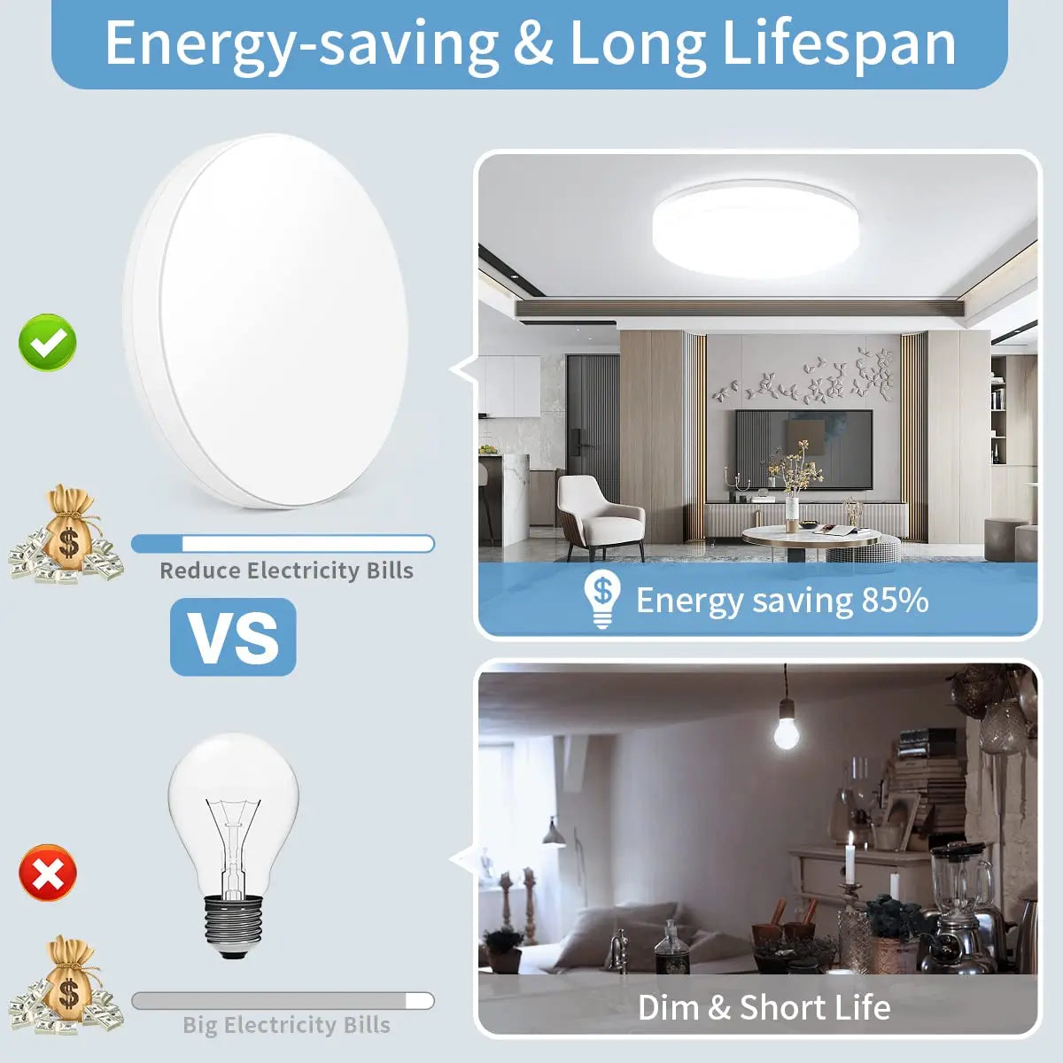 Round LED Ceiling Light